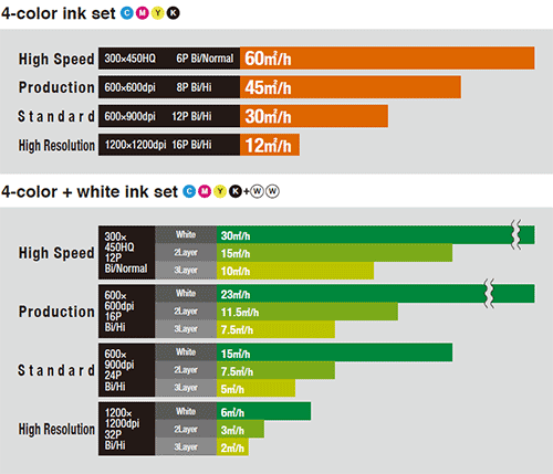 Print Speed